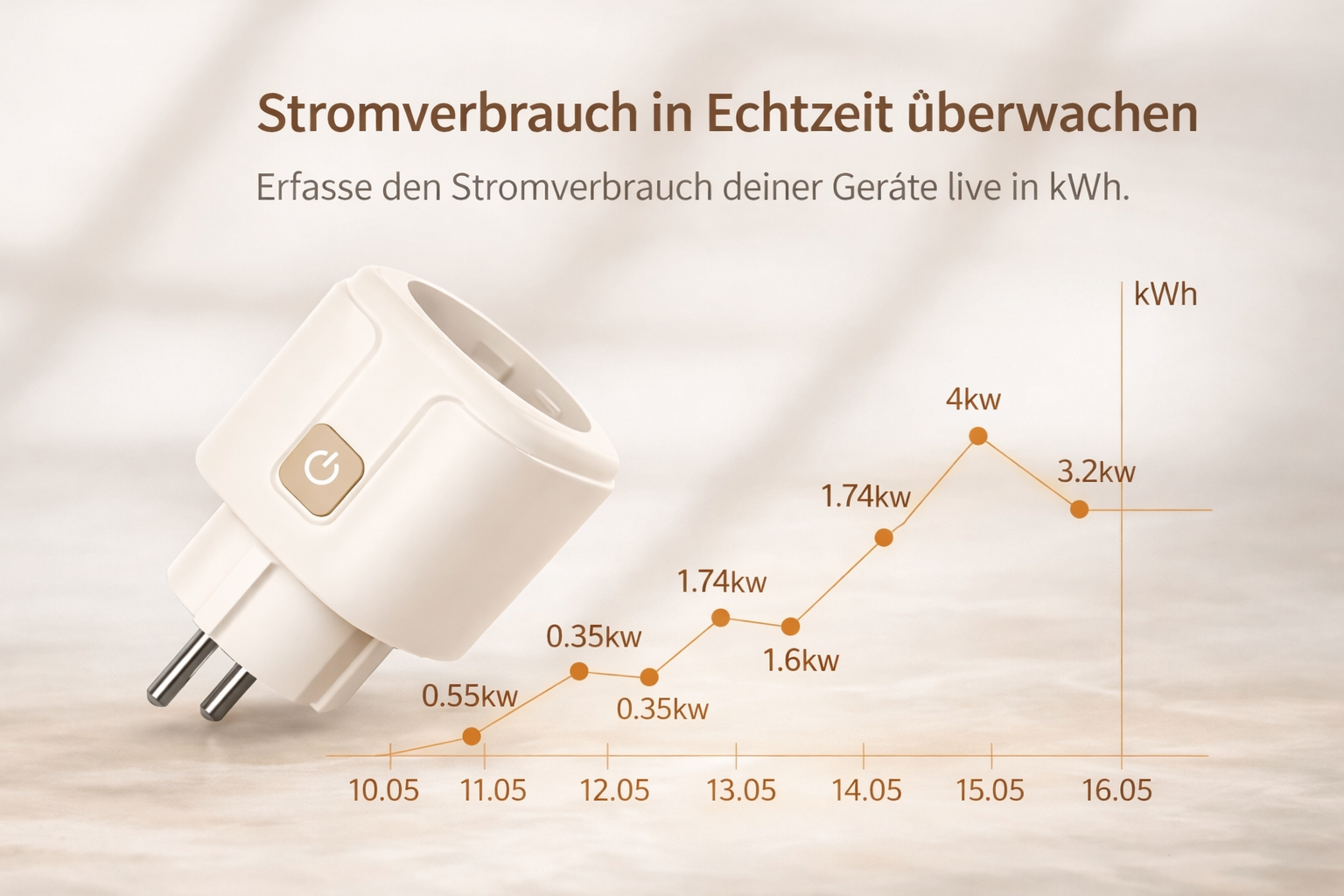 Smarte WLAN Steckdose 16A mit Energie-Monitor